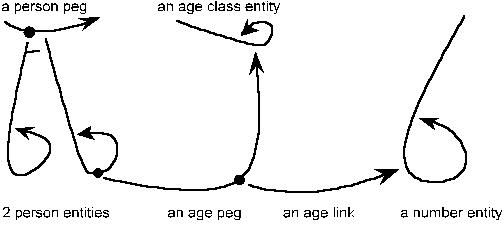 Needle